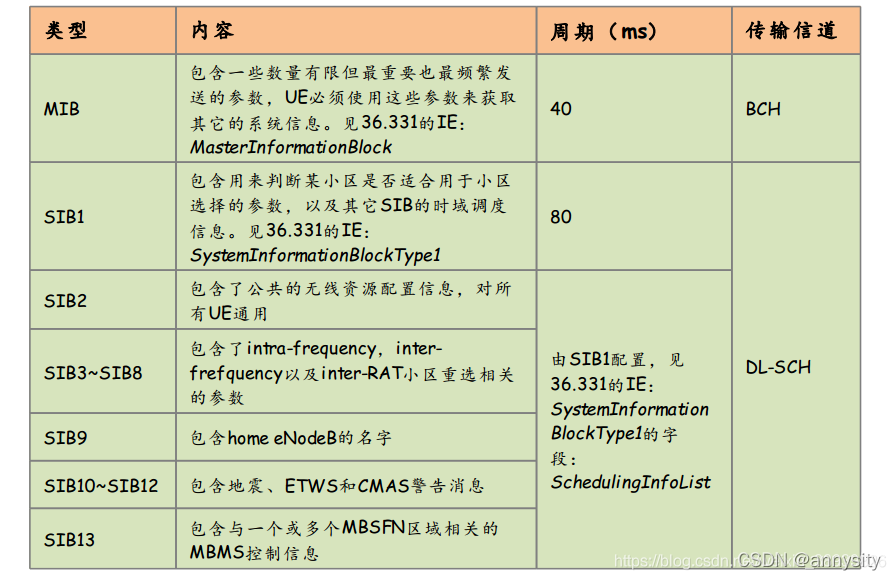 系统信息