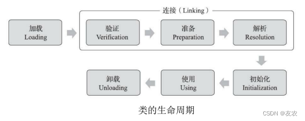 类加载顺序