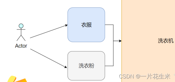 面向对象