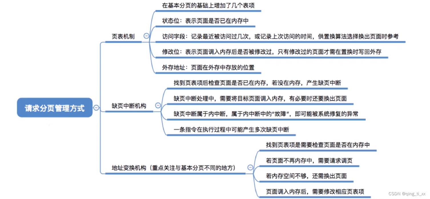 第三章 内存管理 十二、请求分页管理方式