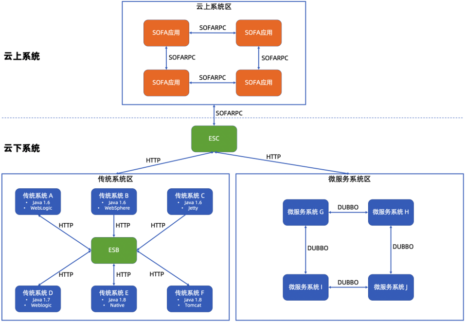 如何保障业务稳定性？一文详解蚂蚁业务智能可观测平台BOS