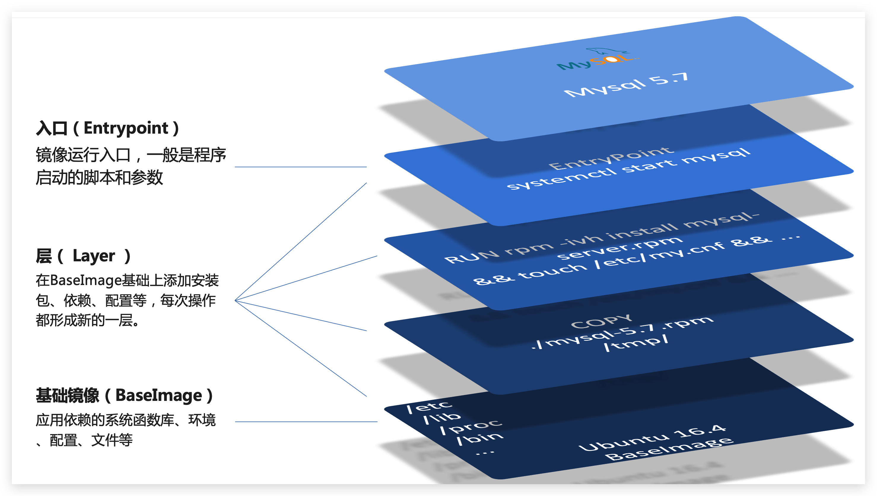 SpringCloud学习（八）——Docker