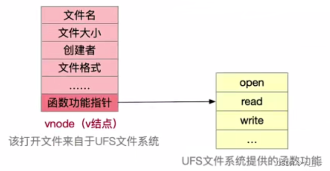 4-2文件管理-文件系统实现