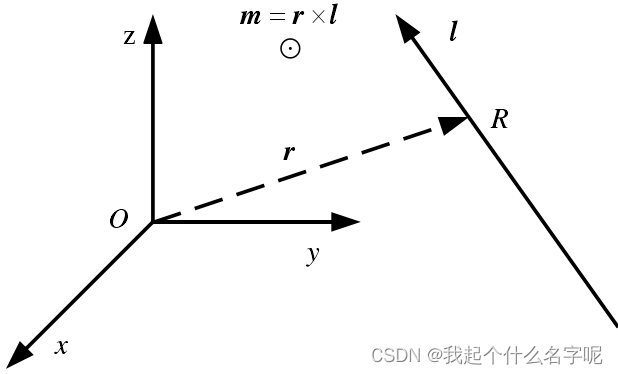 20220621 Dual Quaternion