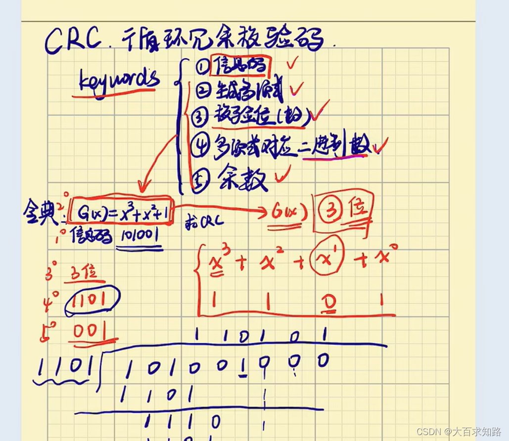 CRC(循环冗余校验码的校验方法)