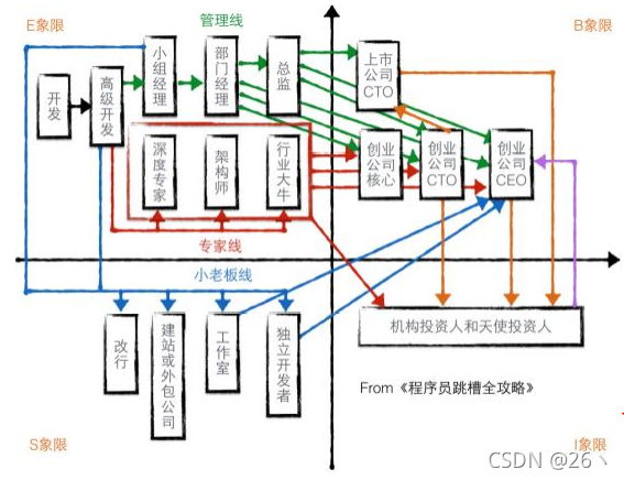 亚信公司级别认定