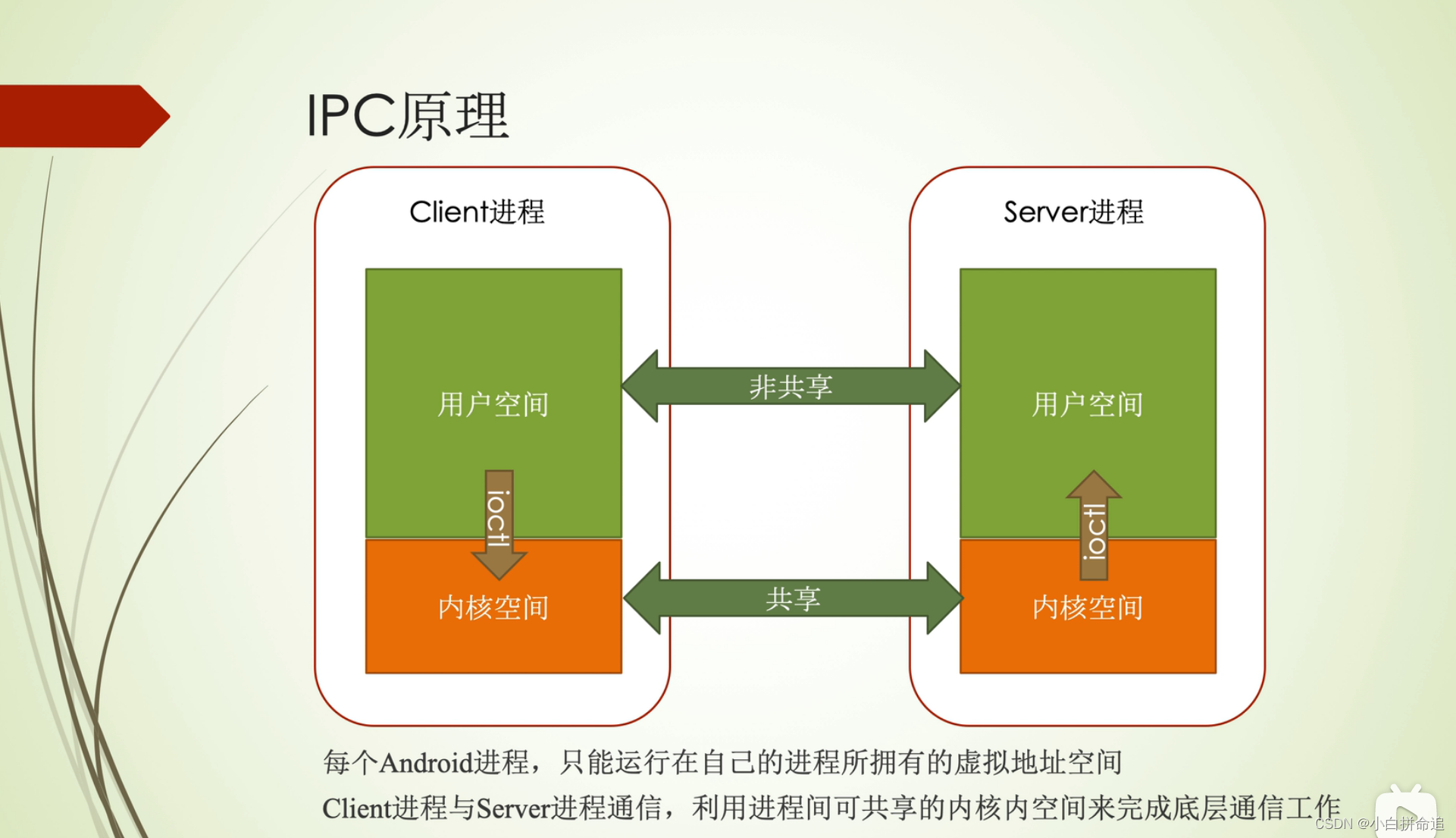 Android Broker机制-CSDN博客