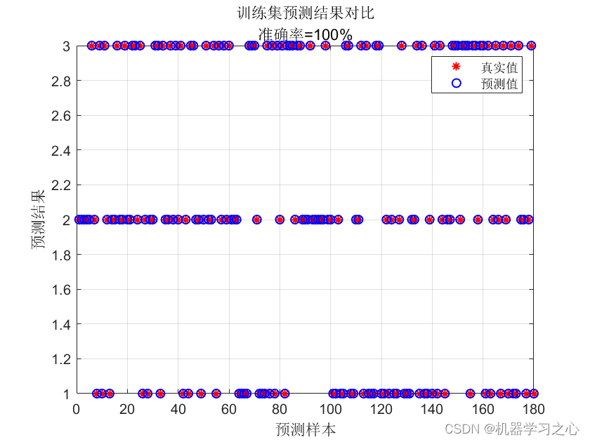 分类预测 | Matlab实现RP-LSTM-Attention递归图优化长短期记忆神经网络注意力机制的数据分类预测【24年新算法】