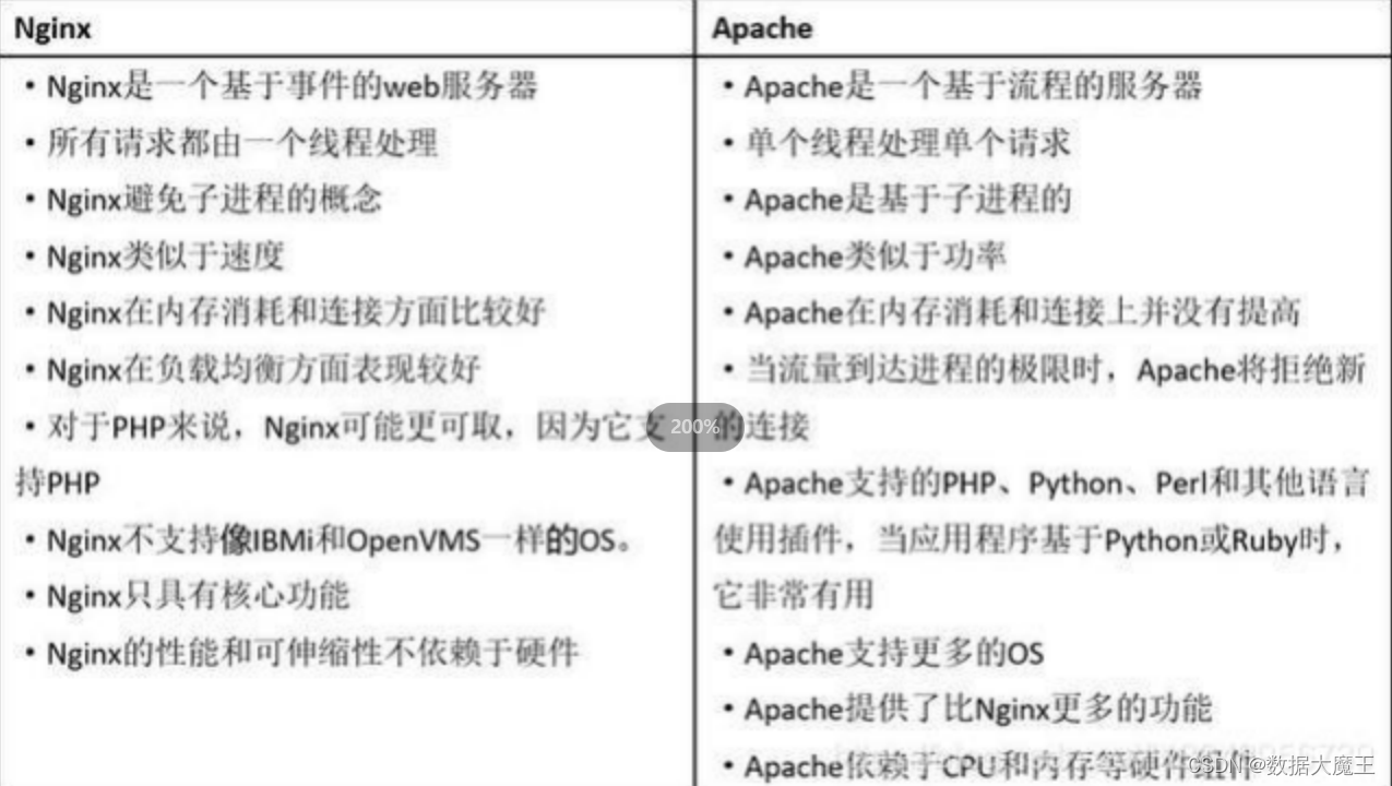 Nginx篇---第二篇