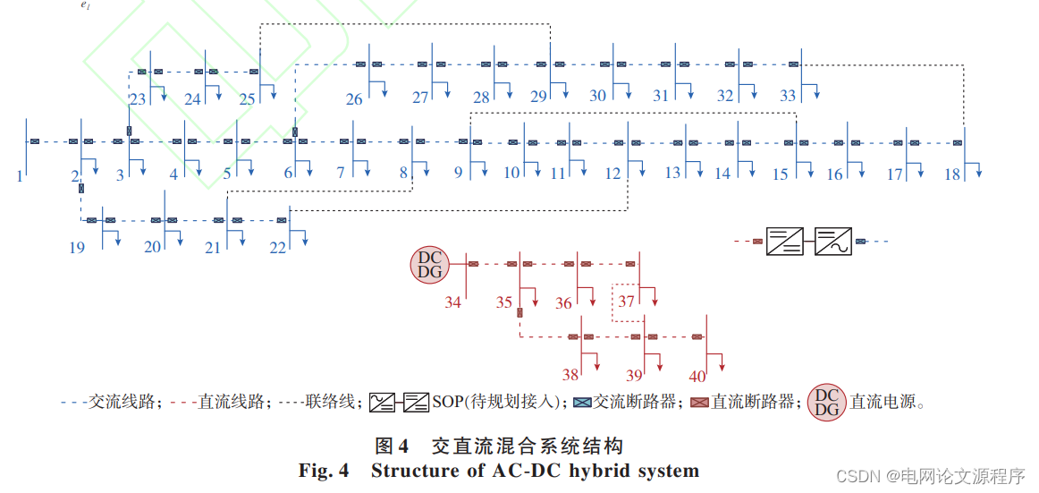 文章解读与仿真程序复现思路——电力系统自动化EI\CSCD\北大核心《交直流配电网中柔性软开关接入的规划-运行协同优化方法》