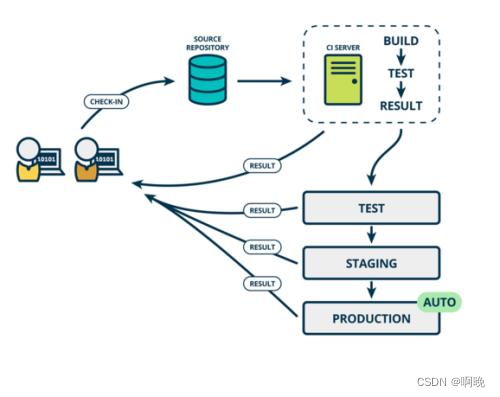 DevOps—基本概念