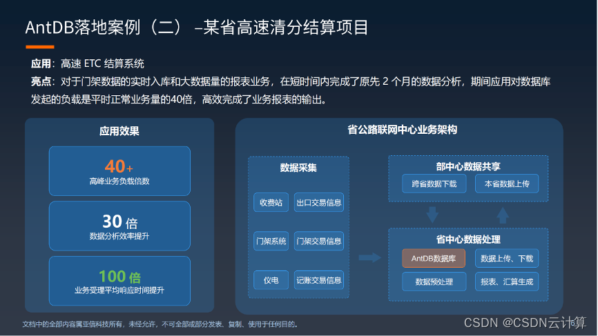 “电信级”运行多年，亚信科技推出核心交易数据库AntDB7.0