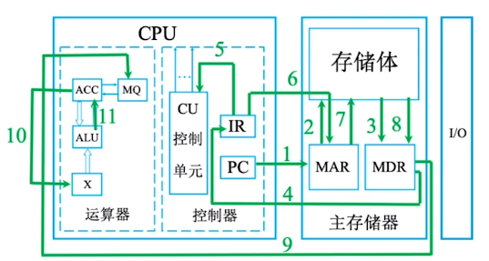 计算机硬件的基本组成