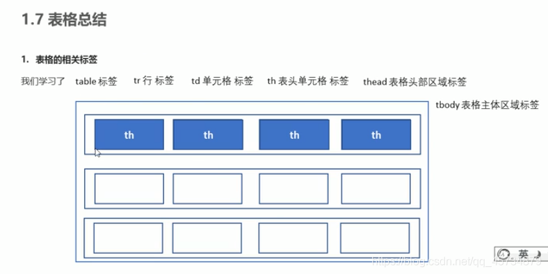 Html Css学习笔记 自用 B站黑马程序员pink老师 哦哦 的博客 程序员资料 程序员资料