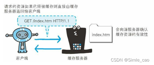 缓存直接返回客户端
