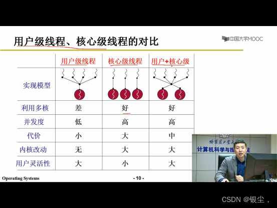 【操作系统】-- 李治军老师《操作系统》笔记整理4