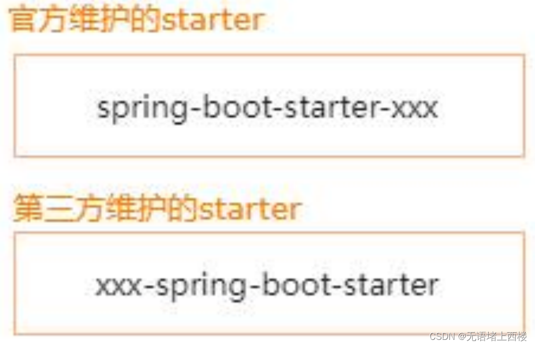 如何理解 Spring Boot 中的 Starter？