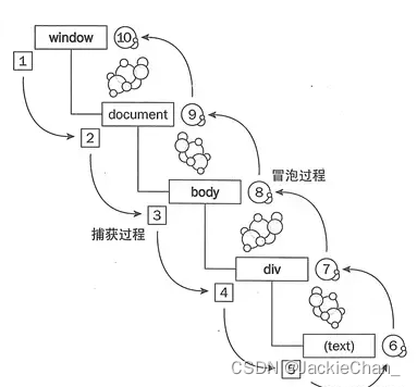 浏览器原理+跨域+解决方案