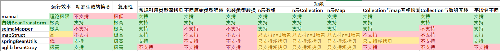 总体情况对比