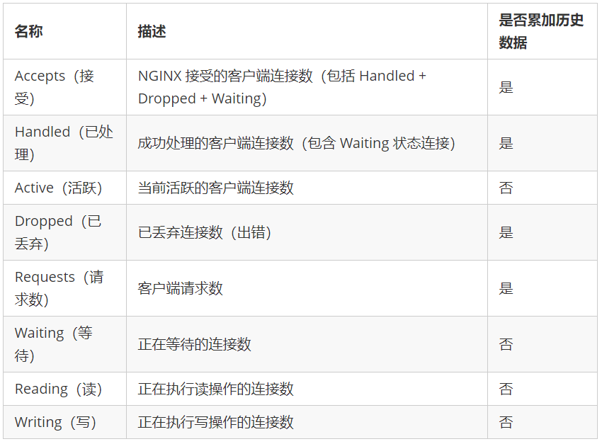 如何监控Nginx（看完这篇就会了）