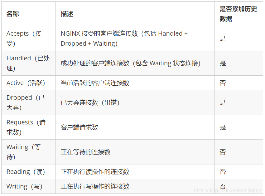 如何监控Nginx（看完这篇就会了）