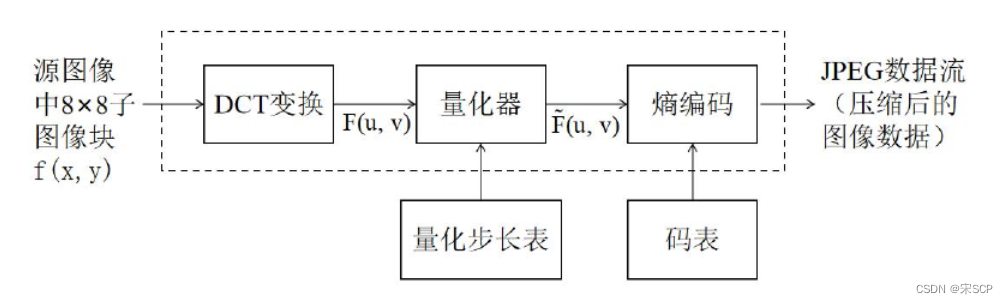 JPEGエンコード処理