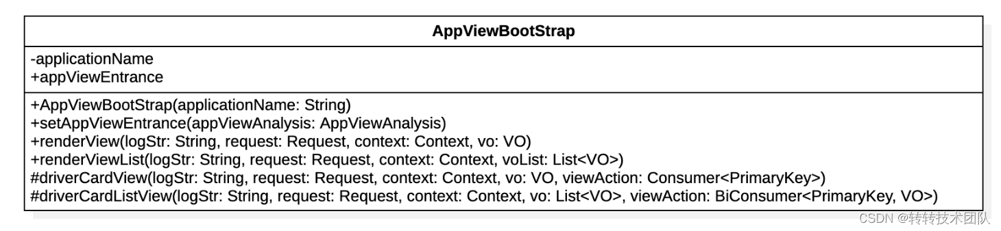 Figure 38 Component calls entry class