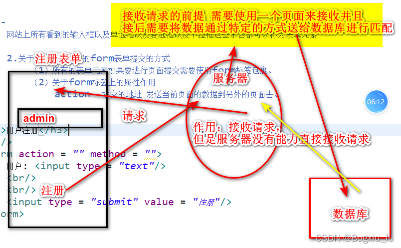 JavaWEB(jsp基本语法表单的提交方式request请求对象)