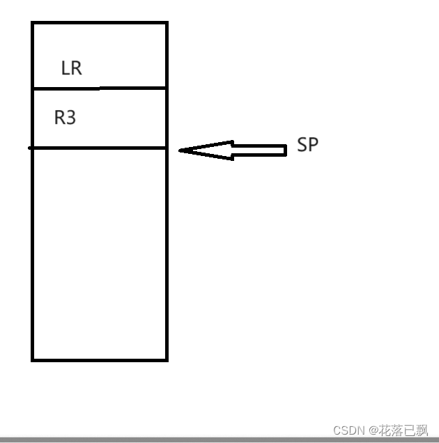 FreeRTOS深入教程（任务的引入及栈的作用）