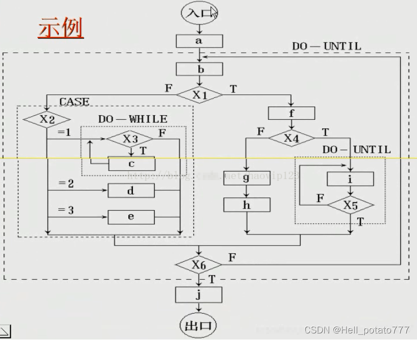 程序流程图