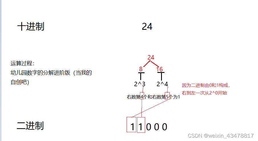 十进制转二进制