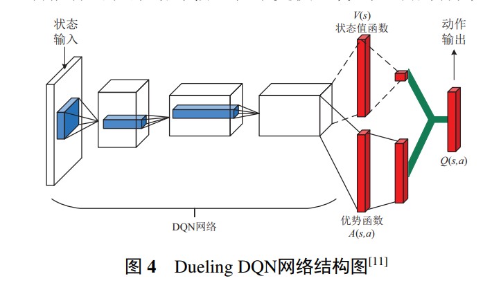 [外链图片转存失败,源站可能有防盗链机制,建议将图片保存下来直接上传(img-j2biz87n-1636021056376)(D:\截图\截图未命名2.jpg)]