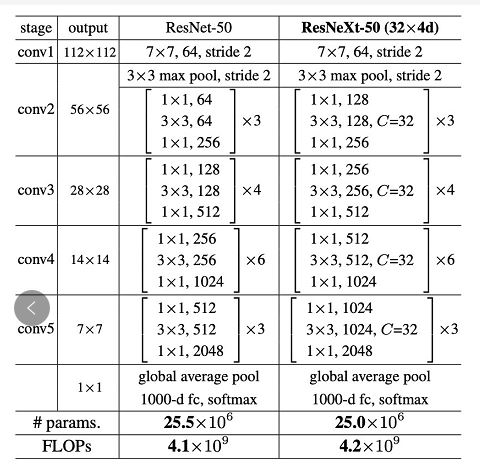 Resnet50的参数计算_resnet50的参数量-CSDN博客