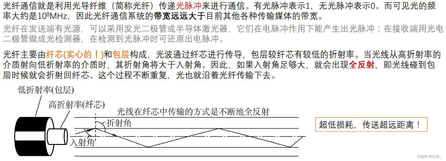 [外链图片转存失败,源站可能有防盗链机制,建议将图片保存下来直接上传(img-7bJMwcuD-1651490838941)(C:\Users\xiaomu\AppData\Roaming\Typora\typora-user-images\1651485249383.png)]