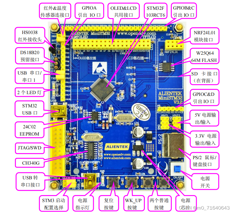 物联网工程施工STM32