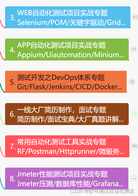 周末和技术大咖们聚餐，聊到了软件测试行业的“金九银十”高峰【内卷之势已然形成】