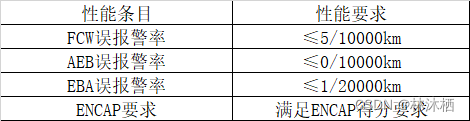 功能定义-紧急制动系统