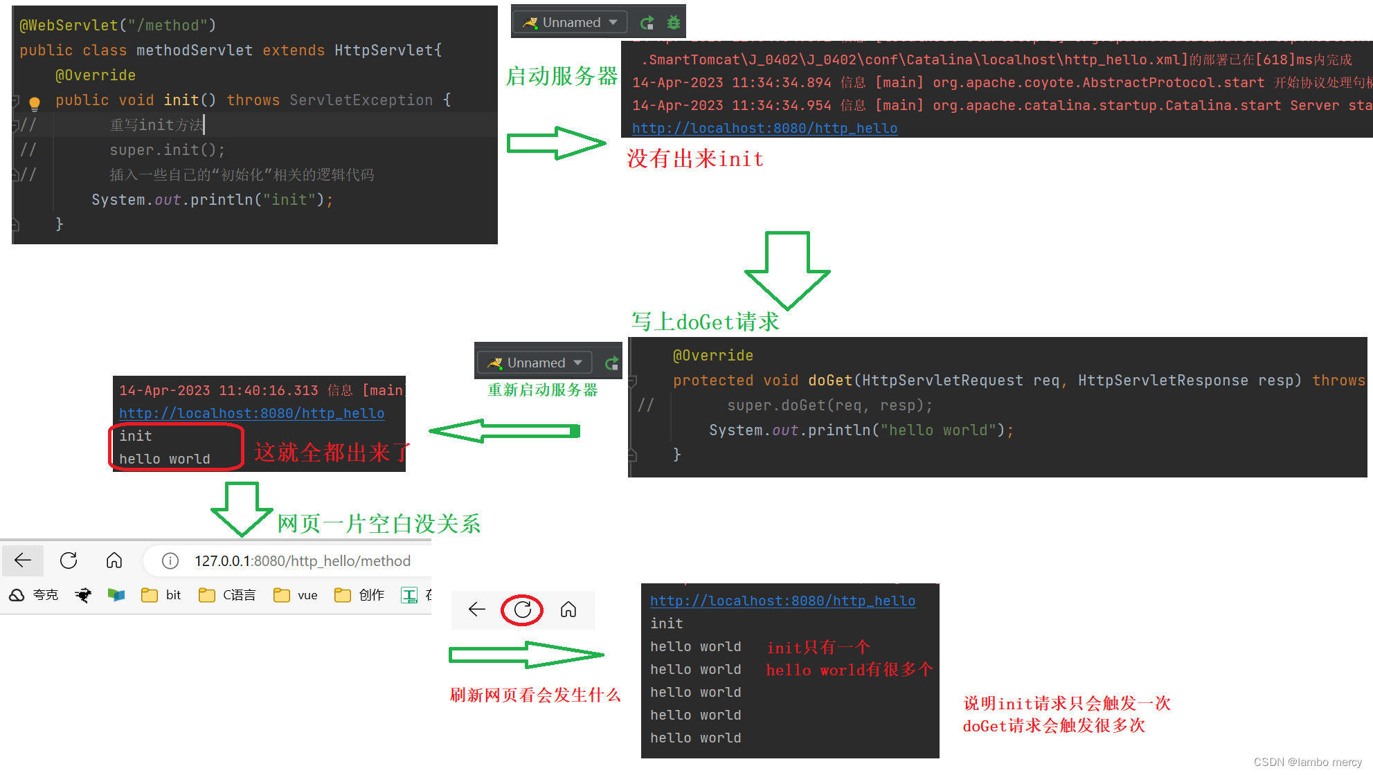 Servlet API 详解