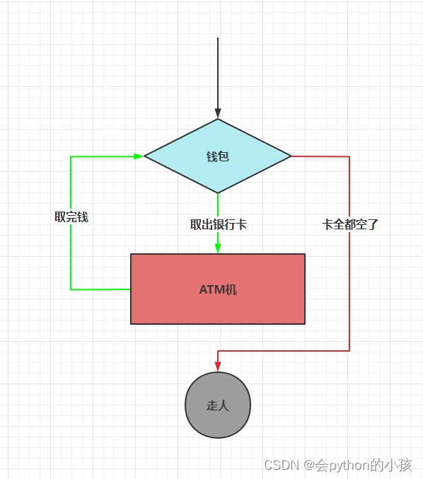 【python基础】全篇干货！你知道什么是for循环吗？