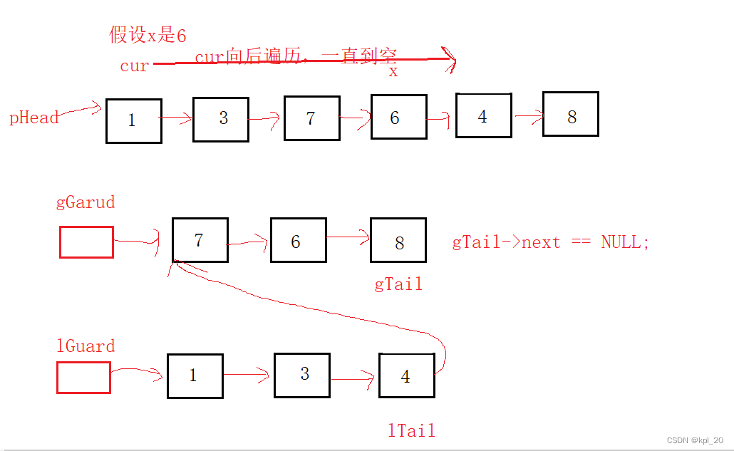 链表分割解题思路图