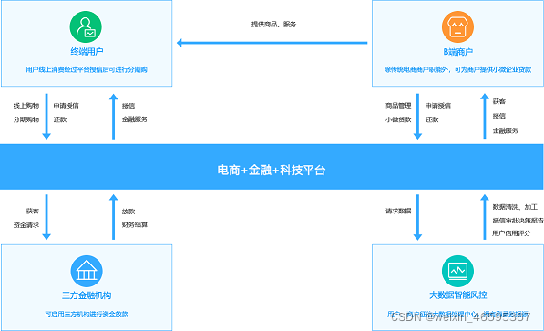 系统业务模式图