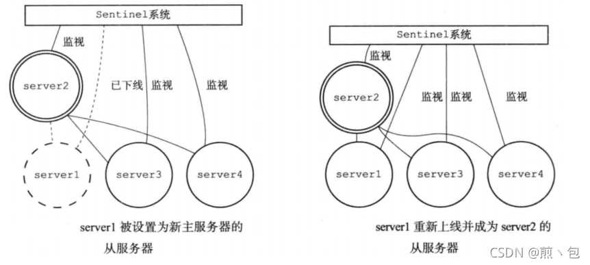 [外链图片转存失败,源站可能有防盗链机制,建议将图片保存下来直接上传(img-1gRFkmpZ-1632497555107)(C:\Users\Jian\AppData\Roaming\Typora\typora-user-images\image-20210924232909254.png)]