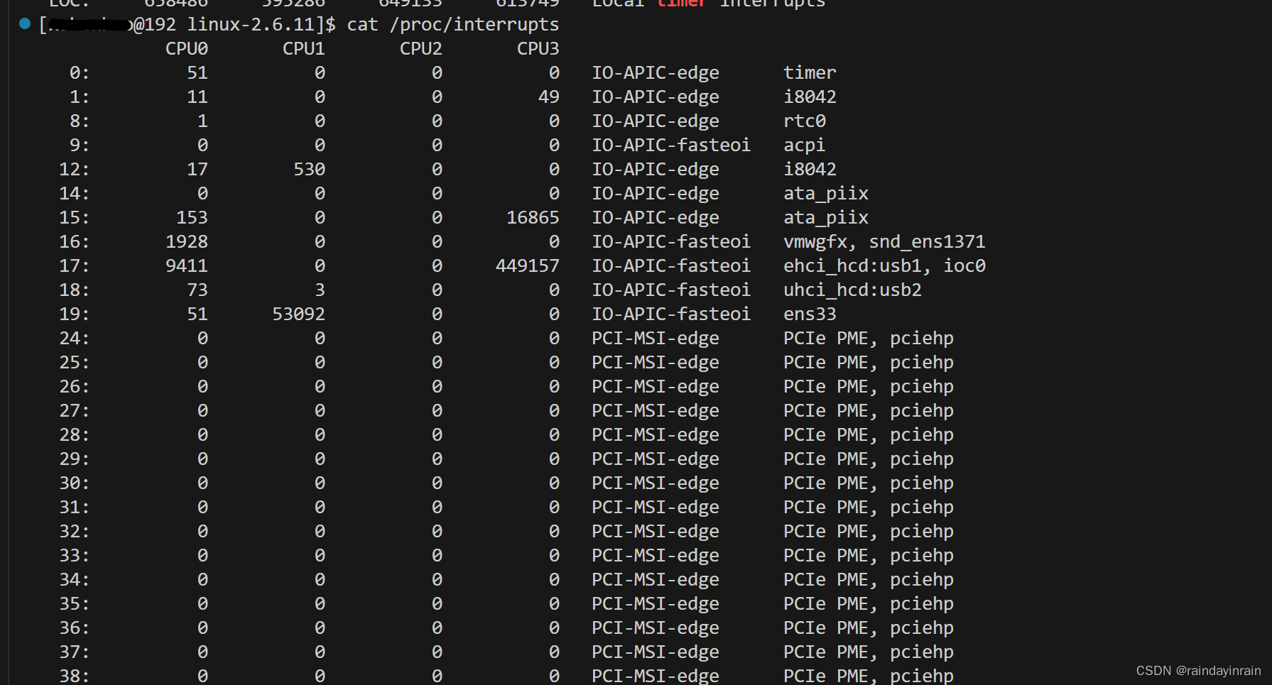 Linux性能优化--性能工具-系统CPU