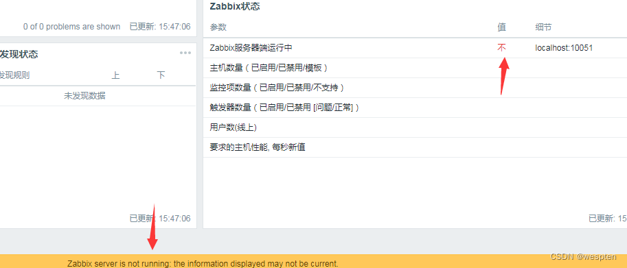 Zabbix监控系统详解_wespten的博客