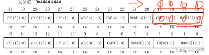 STM32 ---寄存器点灯