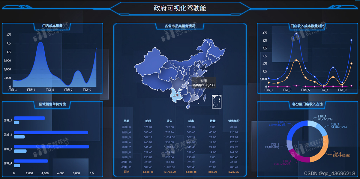 新型BI解决方案：SaaS BI，在浏览器上分析数据