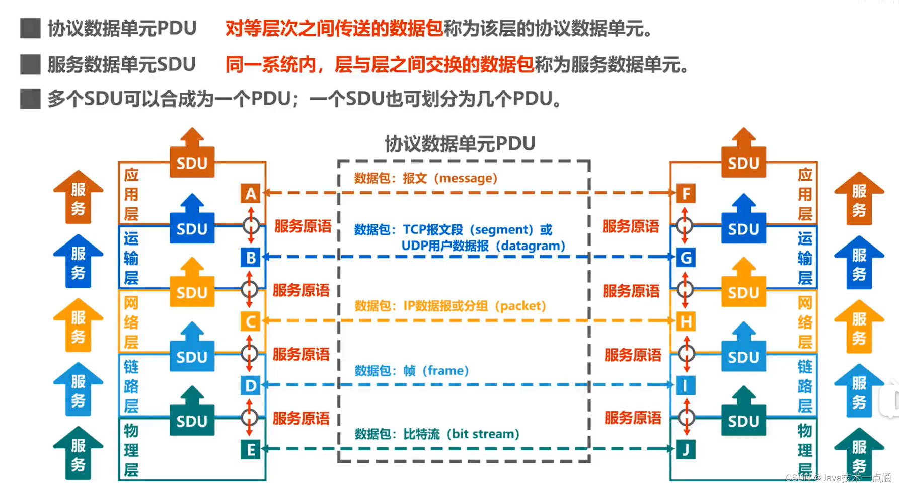 计算机网络第1章（概述）学习笔记