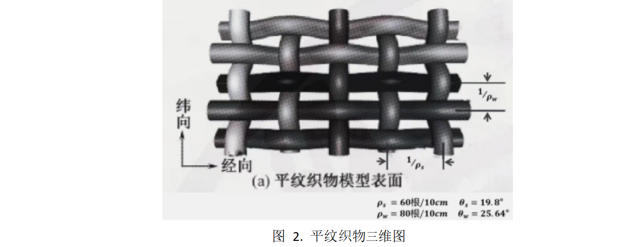 2023年华数杯数学建模A题思路代码分析 - 隔热材料的结构优化控制研究