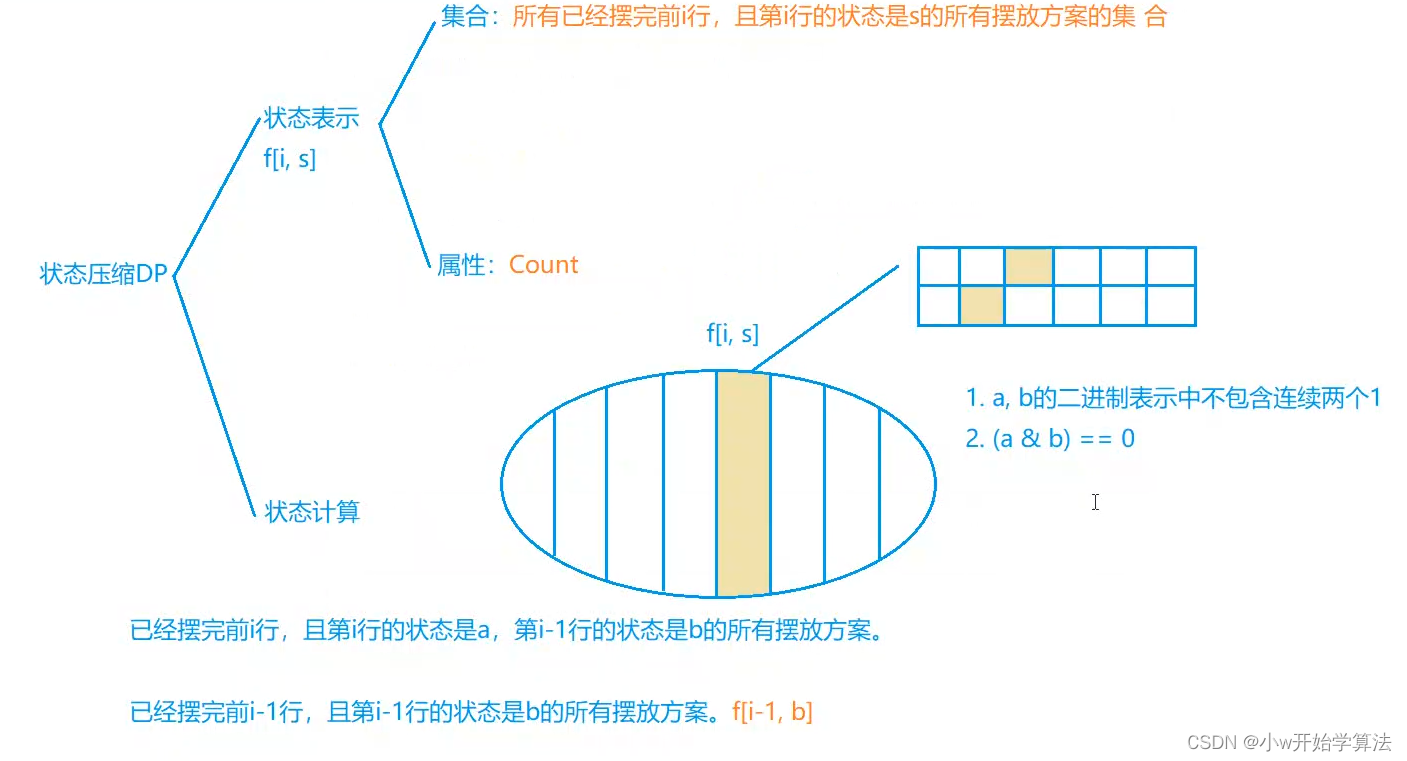 思路描述