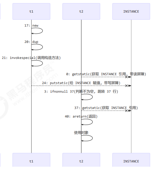 剑指JUC原理-8.Java内存模型